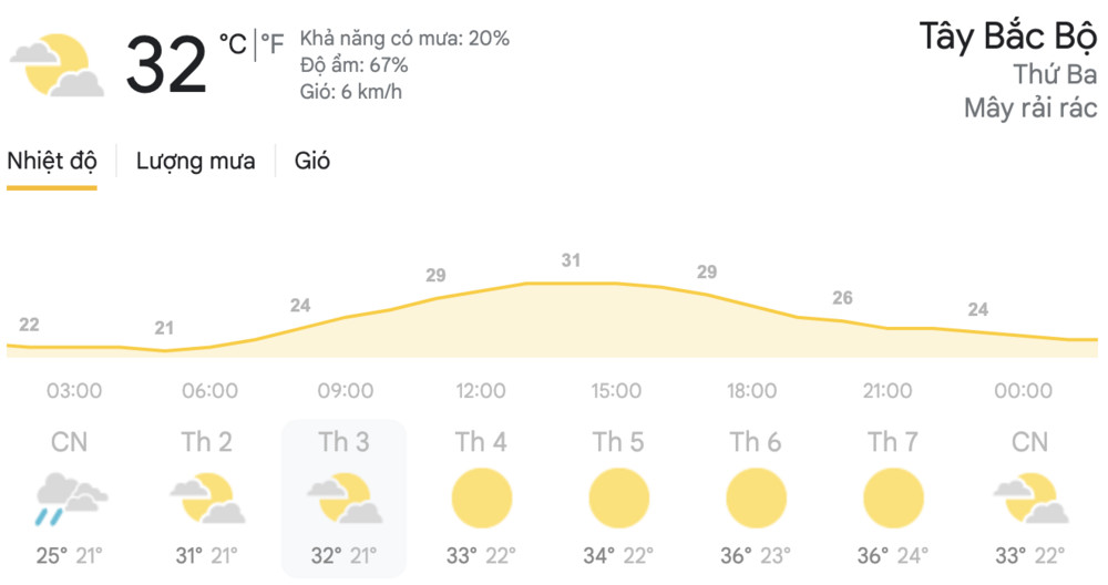 Dự báo thời tiết hôm nay và ngày mai 20/4: Hà Nội, TPHCM đều có mưa dông, đề phòng thời tiết nguy hiểm