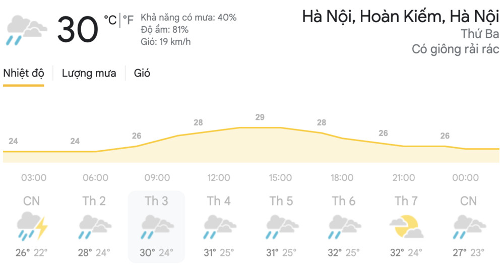 Dự báo thời tiết hôm nay và ngày mai 20/4: Hà Nội, TPHCM đều có mưa dông, đề phòng thời tiết nguy hiểm