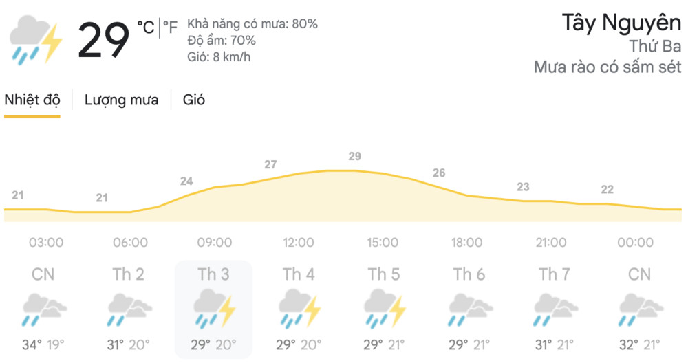 Dự báo thời tiết hôm nay và ngày mai 20/4: Hà Nội, TPHCM đều có mưa dông, đề phòng thời tiết nguy hiểm