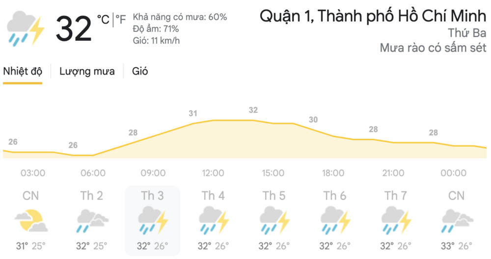 Dự báo thời tiết hôm nay và ngày mai 20/4: Hà Nội, TPHCM đều có mưa dông, đề phòng thời tiết nguy hiểm