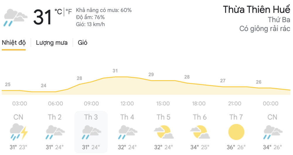 Dự báo thời tiết hôm nay và ngày mai 20/4: Hà Nội, TPHCM đều có mưa dông, đề phòng thời tiết nguy hiểm