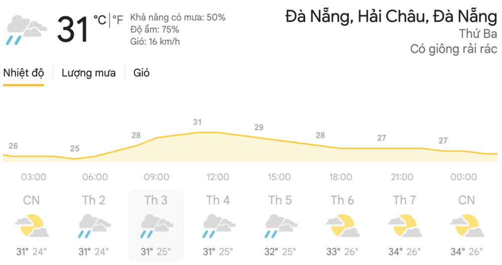 Dự báo thời tiết hôm nay và ngày mai 20/4: Hà Nội, TPHCM đều có mưa dông, đề phòng thời tiết nguy hiểm