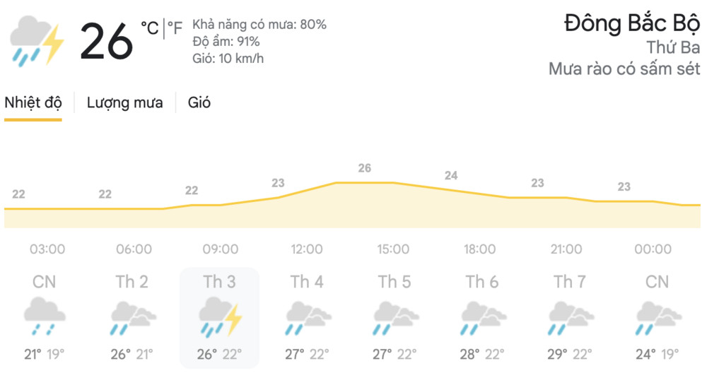 Dự báo thời tiết hôm nay và ngày mai 20/4: Hà Nội, TPHCM đều có mưa dông, đề phòng thời tiết nguy hiểm