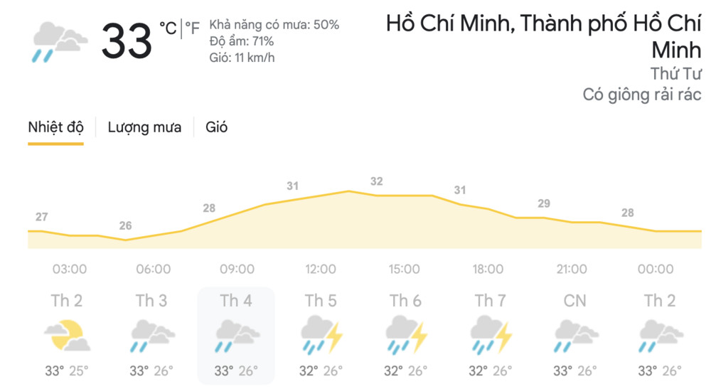 Dự báo thời tiết hôm nay và ngày mai 21/4: Hà Nội, TPHCM tiếp tục đón mưa dông