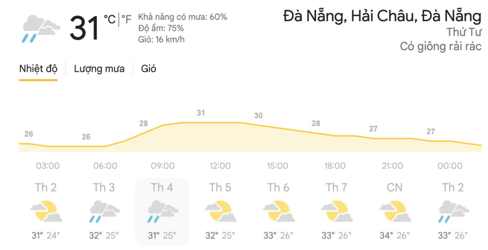 Dự báo thời tiết hôm nay và ngày mai 21/4: Hà Nội, TPHCM tiếp tục đón mưa dông