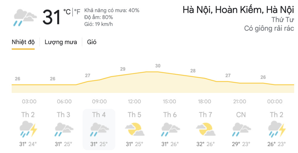 Dự báo thời tiết hôm nay và ngày mai 21/4: Hà Nội, TPHCM tiếp tục đón mưa dông
