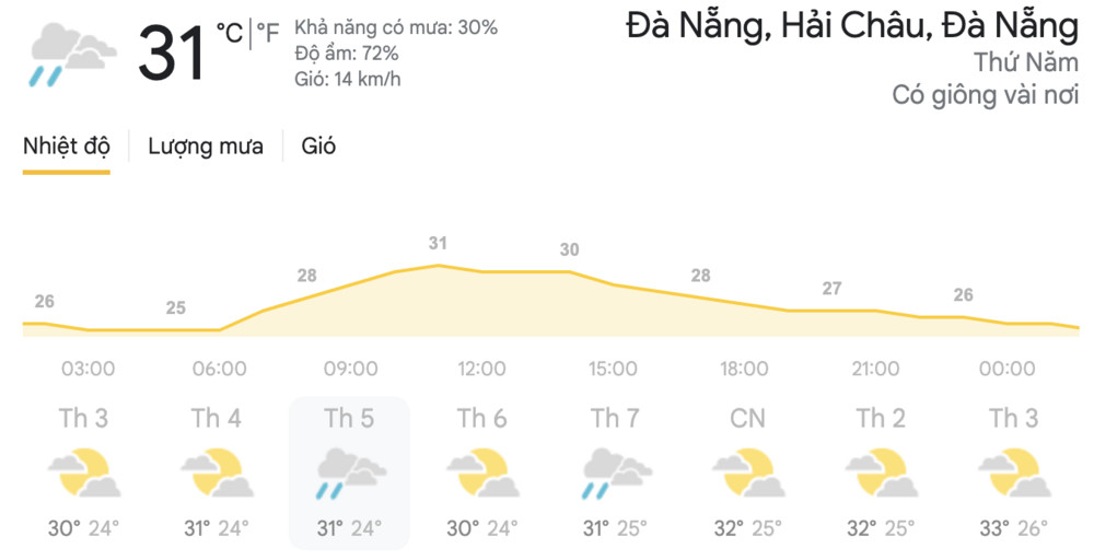 Dự báo thời tiết hôm nay 28/4 và ngày mai 29/4: Hà Nội có mưa dông, TPHCM có dông rải rác