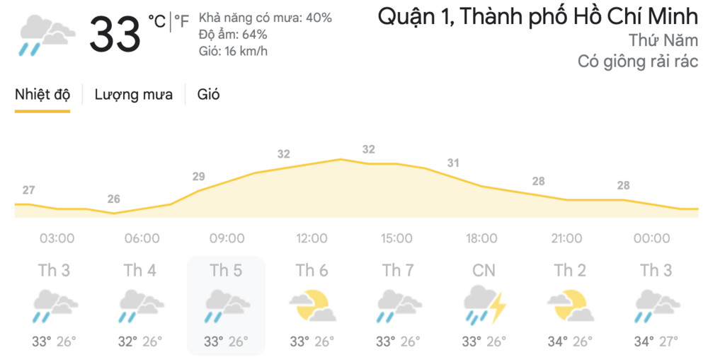 Dự báo thời tiết hôm nay 28/4 và ngày mai 29/4: Hà Nội có mưa dông, TPHCM có dông rải rác