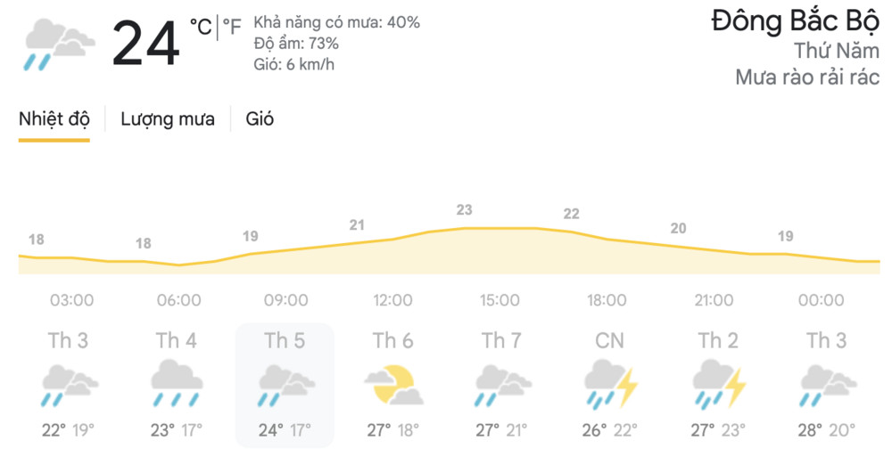 Dự báo thời tiết hôm nay 28/4 và ngày mai 29/4: Hà Nội có mưa dông, TPHCM có dông rải rác