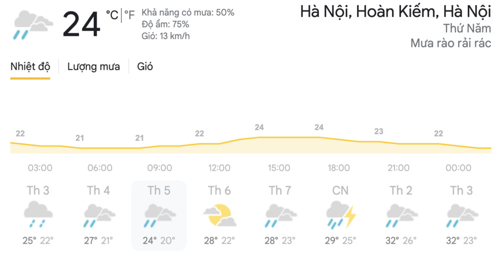 Dự báo thời tiết hôm nay 28/4 và ngày mai 29/4: Hà Nội có mưa dông, TPHCM có dông rải rác