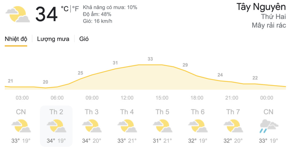 Dự báo thời tiết hôm nay và ngày mai 3-4/5: TPHCM chiều tối có mưa, Hà Nội ngày nắng