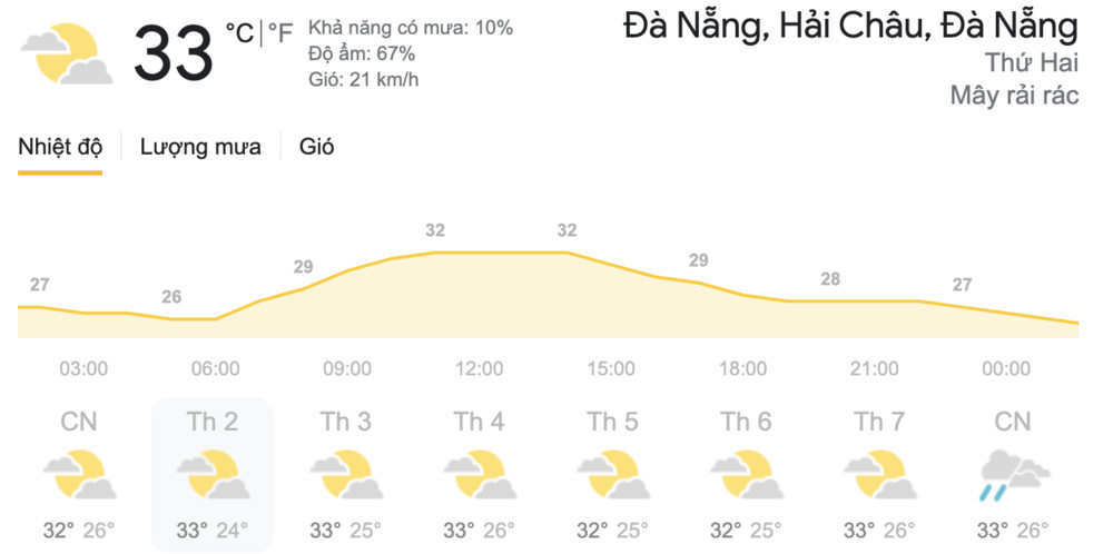 Dự báo thời tiết hôm nay và ngày mai 3-4/5: TPHCM chiều tối có mưa, Hà Nội ngày nắng