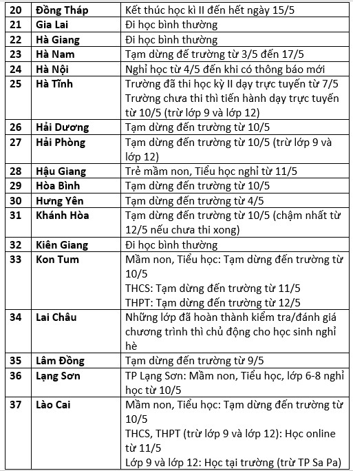 Cập nhật: Lịch đi học, nghỉ học của học sinh 63 tỉnh thành - Ảnh 2.