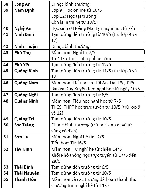 Cập nhật: Lịch đi học, nghỉ học của học sinh 63 tỉnh thành - Ảnh 3.