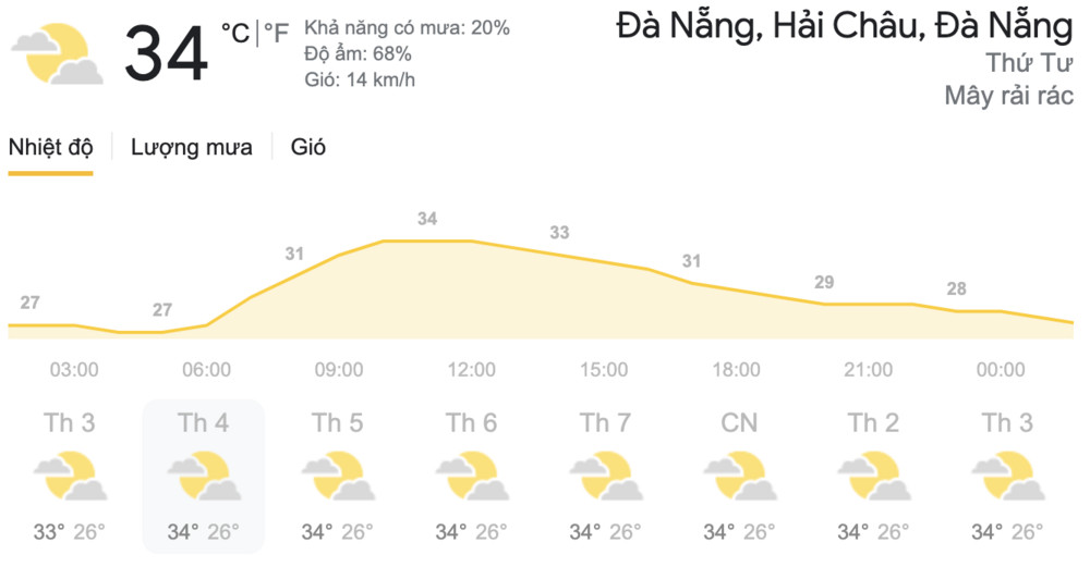 Dự báo thời tiết hôm nay và ngày mai 13/5: TPHCM và Hà Nội nắng nóng gay gắt
