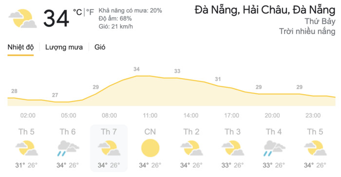 Dự báo thời tiết hôm nay và ngày mai 15/5: Hà Nội và TPHCM buổi trưa oi nóng, mưa dông vào chiều tối