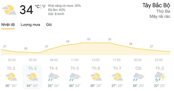 Dự báo thời tiết hôm nay và ngày mai 18-19/5: Hà Nội mưa dông kèm lốc, TPHCM rải rác mưa dông