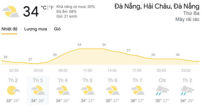 Dự báo thời tiết hôm nay và ngày mai 18-19/5: Hà Nội mưa dông kèm lốc, TPHCM rải rác mưa dông