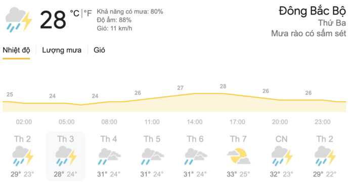 Dự báo thời tiết hôm nay và ngày mai 18-19/5: Hà Nội mưa dông kèm lốc, TPHCM rải rác mưa dông