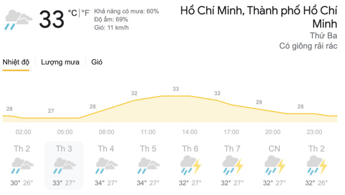 Dự báo thời tiết hôm nay và ngày mai 18-19/5: Hà Nội mưa dông kèm lốc, TPHCM rải rác mưa dông