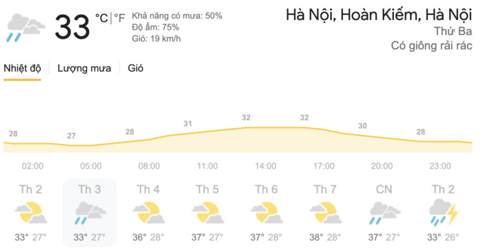 Dự báo thời tiết hôm nay và ngày mai 18-19/5: Hà Nội mưa dông kèm lốc, TPHCM rải rác mưa dông