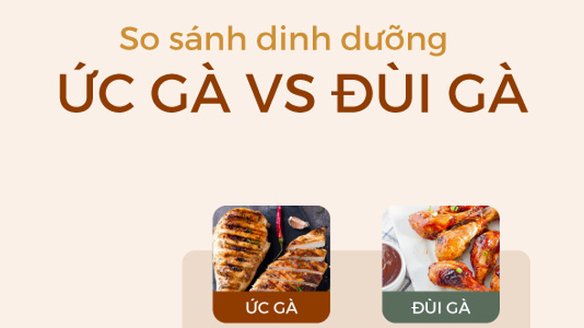 [Ảnh sức khỏe] Ức gà hay đùi gà bổ dưỡng hơn: Câu trả lời của tổ chức dinh dưỡng lớn nhất thế giới