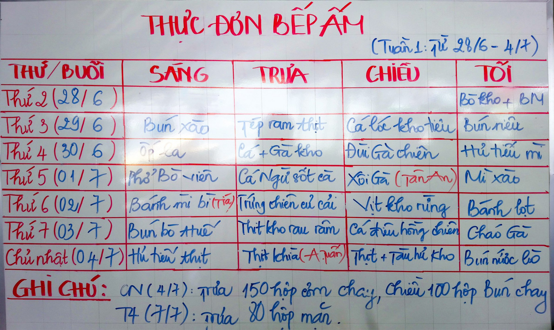 Cần Thơ: “Bếp ấm” làm ấm lòng chốt kiểm soát dịch - Ảnh 4.