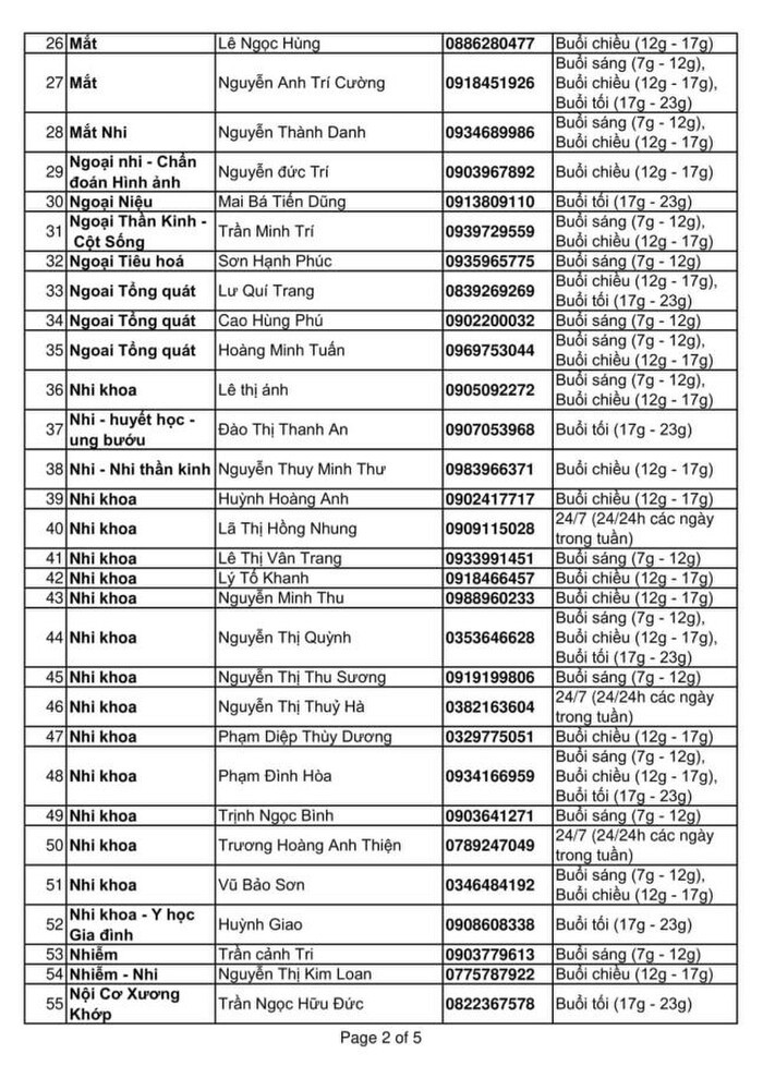 Hơn 130 bác sĩ tại TP.HCM tư vấn sức khỏe miễn phí cho người dân giữa đại dịch Covid- 19 Ảnh 3