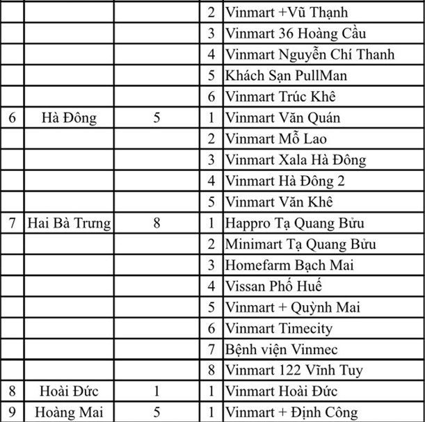 Hà Nội công bố 54 địa điểm liên quan F0 của Công ty thực phẩm Thanh Nga từng đến