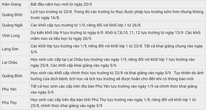 Mới: Thêm 3 tỉnh thành hay đổi lịch đi học lại và kế hoạch khai giảng năm học mới 2021-2022