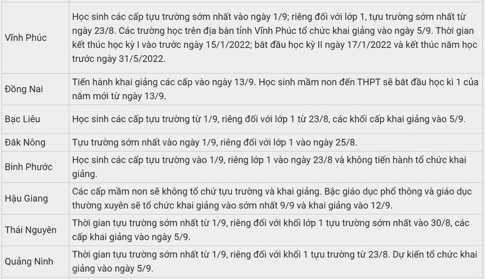 Mới: Thêm 3 tỉnh thành hay đổi lịch đi học lại và kế hoạch khai giảng năm học mới 2021-2022
