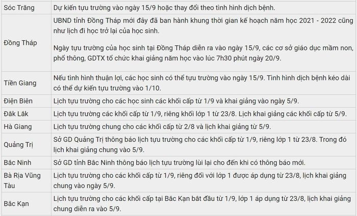 Mới: Thêm 3 tỉnh thành hay đổi lịch đi học lại và kế hoạch khai giảng năm học mới 2021-2022