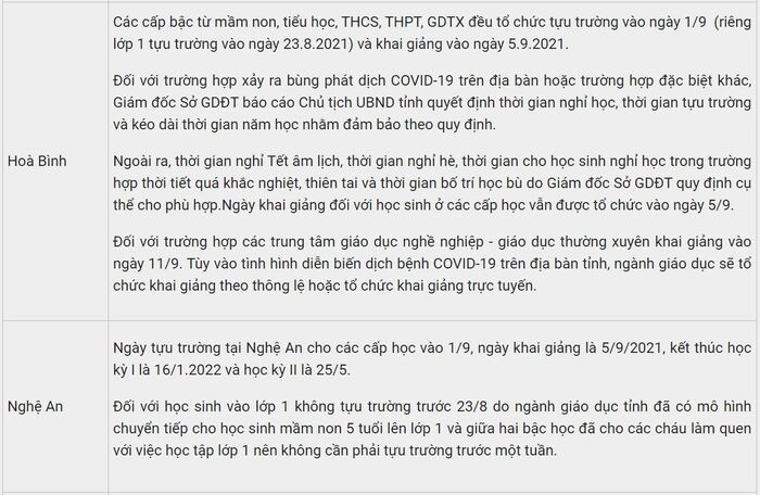 Mới: Thêm 3 tỉnh thành hay đổi lịch đi học lại và kế hoạch khai giảng năm học mới 2021-2022