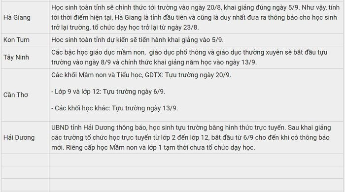 Mới: Thêm 3 tỉnh thành hay đổi lịch đi học lại và kế hoạch khai giảng năm học mới 2021-2022