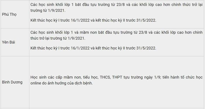 Mới: Thêm 3 tỉnh thành hay đổi lịch đi học lại và kế hoạch khai giảng năm học mới 2021-2022
