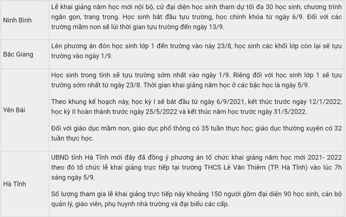 Mới: Thêm 3 tỉnh thành hay đổi lịch đi học lại và kế hoạch khai giảng năm học mới 2021-2022