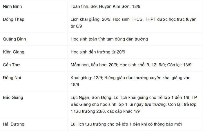 Cập nhật: 17 tỉnh, thành thay đổi lịch tựu trường, khai giảng năm học 2021-2022