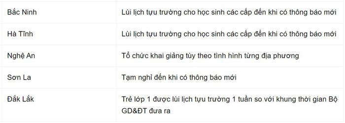 Cập nhật: 17 tỉnh, thành thay đổi lịch tựu trường, khai giảng năm học 2021-2022