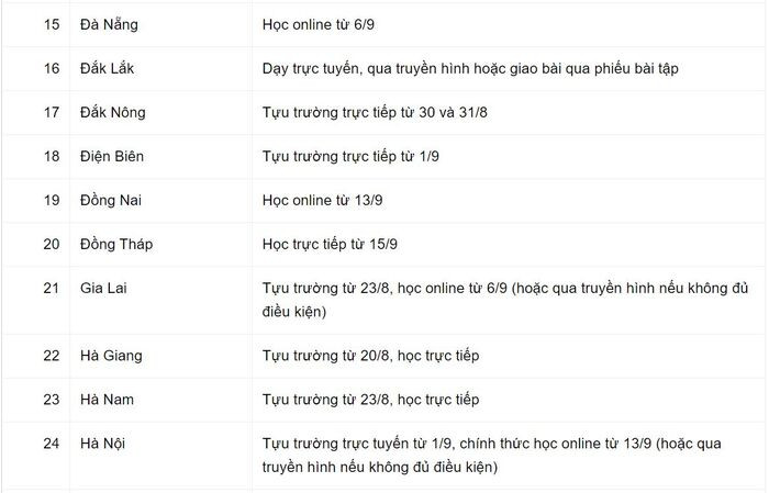 Kế hoạch giảng dạy năm học mới cho học sinh lớp 1 của 63 tỉnh, thành