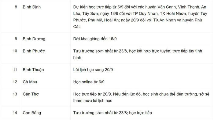 Kế hoạch giảng dạy năm học mới cho học sinh lớp 1 của 63 tỉnh, thành
