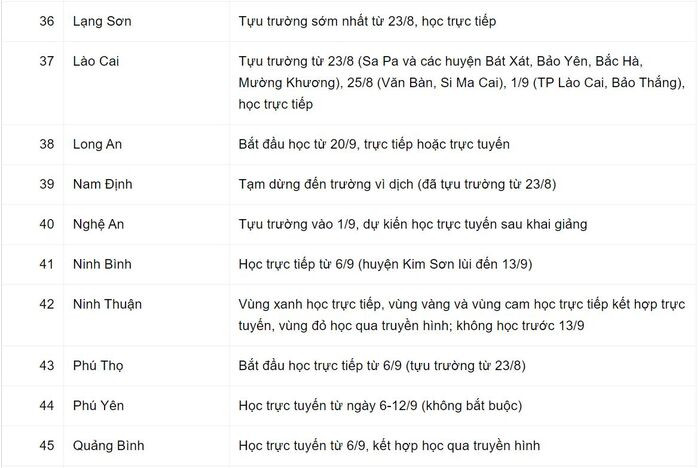 Kế hoạch giảng dạy năm học mới cho học sinh lớp 1 của 63 tỉnh, thành