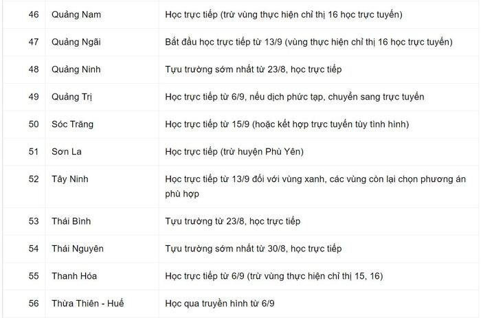 Kế hoạch giảng dạy năm học mới cho học sinh lớp 1 của 63 tỉnh, thành