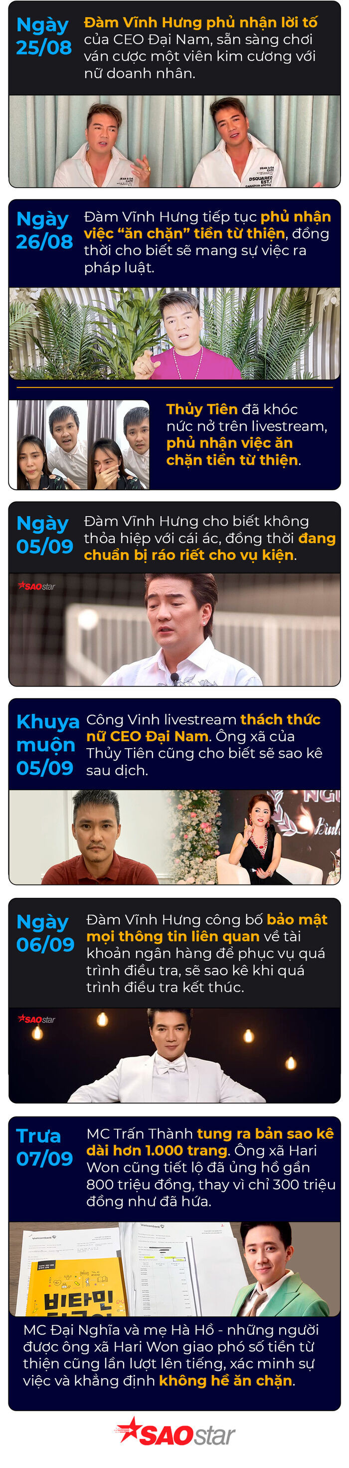 Toàn cảnh 'cơn mưa sao kê' gây 'ngập lụt' showbiz Việt