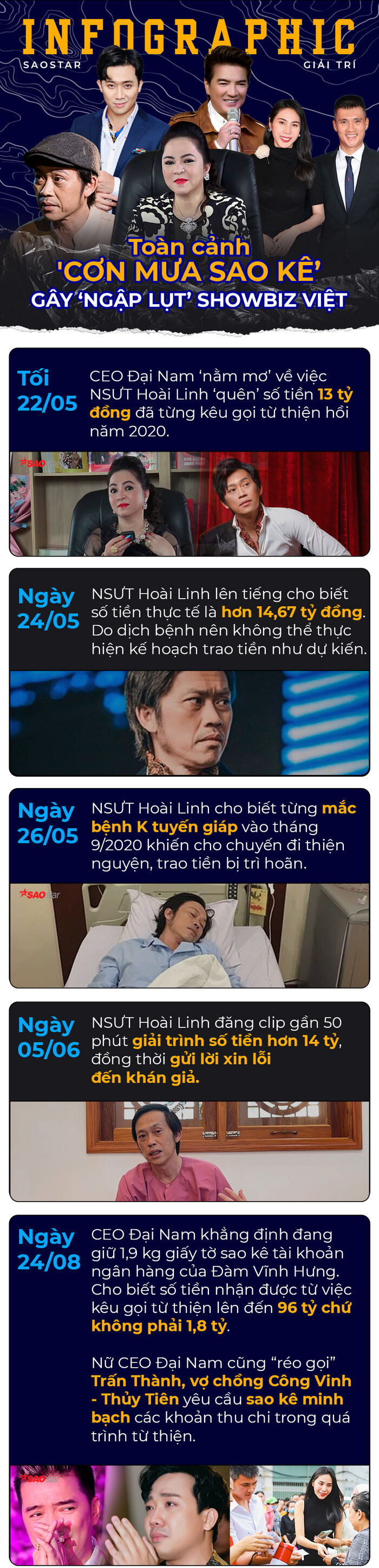 Toàn cảnh 'cơn mưa sao kê' gây 'ngập lụt' showbiz Việt