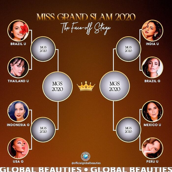 Hoa hậu Khánh Vân dừng chân tại Top 20 Miss Grand Slam 2020 - xếp hạng 19 chung cuộc. Ảnh 5