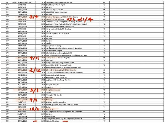 Netizen chỉ ra lỗi sai trong danh sách hơn 300 buổi diễn của Hồ Văn Cường