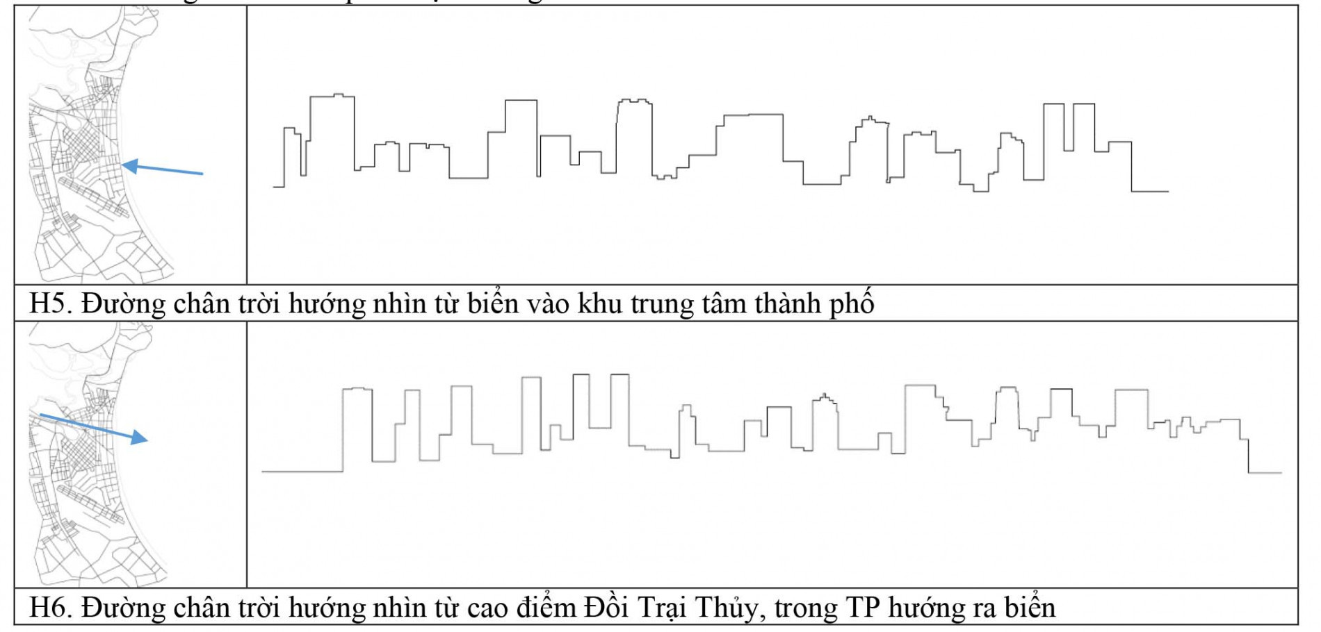 Ảnh hưởng của công trình nghỉ dưỡng cao tầng đến đường chân trời thành phố Nha Trang - Tạp chí Kiến Trúc