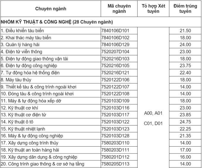 Đây là ngành nghề quá hot: Lương thử việc đã 20 triệu/tháng, tốt nghiệp lớp 9 vẫn nhận lương cao nhưng nhiều doanh nghiệp Việt vẫn tìm người đỏ mắt - Ảnh 3.