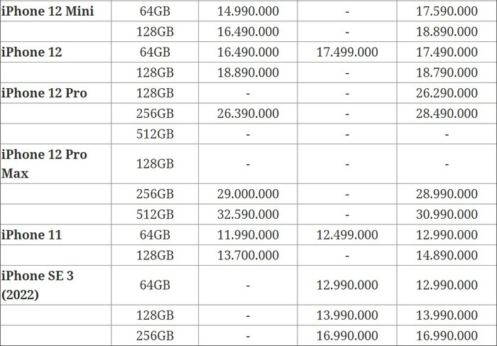 'Dọn kho' tháng 5/2022: iPhone 11, iPhone 13 Pro Max giảm giá mạnh không tưởng