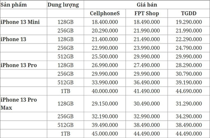 'Dọn kho' tháng 5/2022: iPhone 11, iPhone 13 Pro Max giảm giá mạnh không tưởng